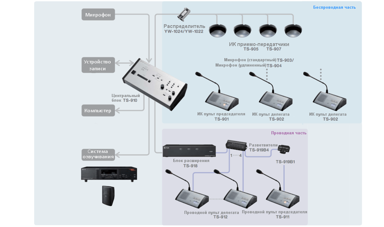 Wms 40 mini pro микрофон схема. Микрофон toa ts-904. Wireless microphone system как подключить. Professional conference wireless microphone bosch. Микрофон akg sr40 схемы.