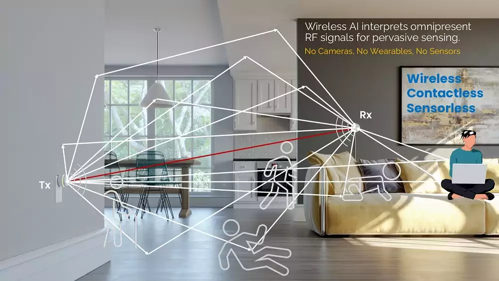 Wi-Fi зондирование становится все более популярным и жизнеспособным способом обнаружения объектов и движения. Эта технология предлагает несколько преимуществ по сравнению с традиционными методами обнаружения движения. В этой статье более подробно рассматривается, как. Wi-Fi зондирование становится все более популярным и жизнеспособным способом обнаружения объектов и движения. Эта технология предлагает несколько преимуществ по сравнению с традиционными методами обнаружения движения. В этой статье более подробно рассматривается, как.