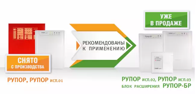 Блоки речевого оповещения «Рупор», «Рупор исп. 01» сняты с производства.